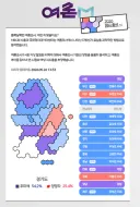 MBC 여론 M 업데이트되었네요