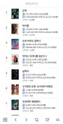 왕사남 보다 빠른 속도로 흥행 중인 영화