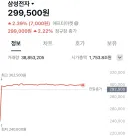 주식) 살면서 이런차트는 처음봄