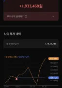 주식) 드뎌 20만 이상 종가쳤군