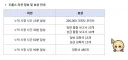 블루아카) 드롭스 있네