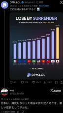 일본이 서렌률 세계 1위인 이유