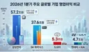 일본 1위 기업 도요타 ...