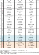김세의 내일 아침 식단 떴다