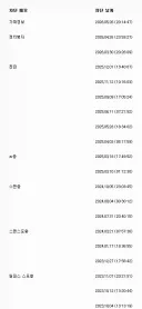 탈퇴한 유저는 차단 목록에서 사라졌다고?
