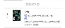 군체..개봉 5일만에 200만 돌파..손익도 달성 확실시[정보글]