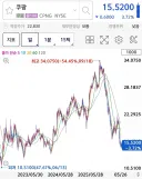 주식) 모든 주식이 축포를 쏘는 지금