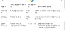 경기도에 대규모 유전이 2개 터졌다는게 맞구나.jpg