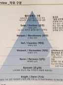 귀족계급에 대해 오해하는거
