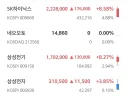 9시 이전에 나오는 주식 변동이라고는 한다만