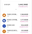 ISA로 통장 갈아타면서 리밸런싱 한 소액투자맨인데
