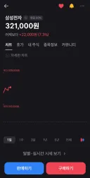 주식) 삼전 근황ㄷㄷ
