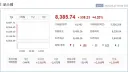 [속보]코스피, 4거래일 만에 매수 사이드카 발동