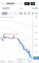 솔직히 주식하는 사람들이 가끔 검색하는 종목