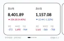 속보) 코스피 8,400 돌파
