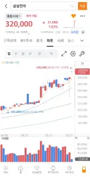 삼성전자 주식 32만