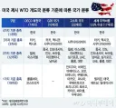 한국이 이제 개도국 코스 못하는 이유