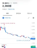 주식)오늘도 평화로운 종토방