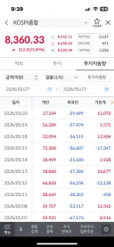 주식) 지금의 코스피가 이전에 본것과는 전혀 다른판인 이유