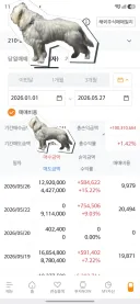 올해 목표 수익 달성했습니다.