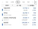 하락 시작한 코스피 근황