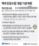 핵추진잠수함 개발 기본 계획 주요 내용.jpg