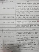 어질어질 싸지방 징계 사유