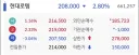 실적과 향후 전망은 좋은데 오늘 떨어지는 주식 특징 예시