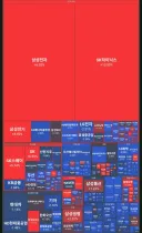 지금 분위기 보면 주식 잔치날같지만...