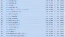 렉카질 안하고 베스트 편하게 가는 방법