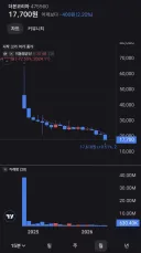 한국 주식이 거품이 아닌 이유 ㄷㄷㄷ