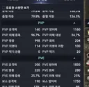 이번 패치 때 회피는 반드시 너프해야됨