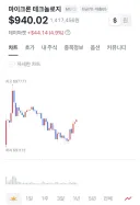 삼전닉스 사실 분은 지금 사세요.