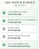 EWC 마지막 진출팀 경우의 수 정리