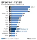 글로벌 시가총액 '1조 달러 클럽'.jpg