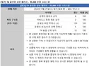 사료 사태 앞뒤 전부 정리
