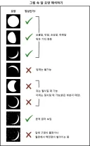 그림 속 달 모양 해석하기.jpg