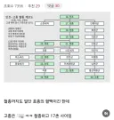 이제 알게된 조선후기의 충격적인 계보