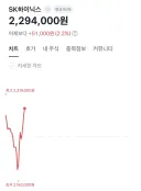주식) 네이버, 카카오는 진짜 인버스인가...