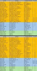 날개 총 강화 옵션 및 티어