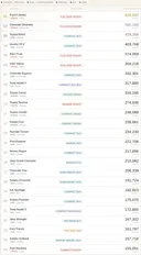 2025년 미국 자동차 판매순위 (Top 25)