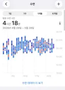 잠을 잘 못자는게 은근 힘드네요