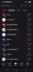 우주 항공주 관심 찜한거 다 올 블루네