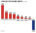 쿠팡) 여러분이 해낸 탈팡 효과좀 보고가세요.