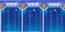 한눈에 보는 제4회 펀치 킹 대회 최종 랭킹