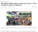 [KBS 여론조사] ‘평택을’ 조국 24% 김용남 22% 유의동 20%