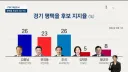 (jtbc 여조) 평택을