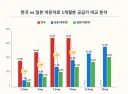 glp-1 다이어트치료제(마운자로,위고비)가 오남용 우려 의약품 지정되네요?