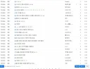 롤) 롤 커뮤니티 온 줄 알았네 ㅋㅋㅋㅋㅋ