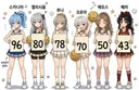 펀치킹 월드별 TOP 10 진입 유저수.jpg
